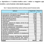 Schermata 2022-07-28 alle 15.19.56